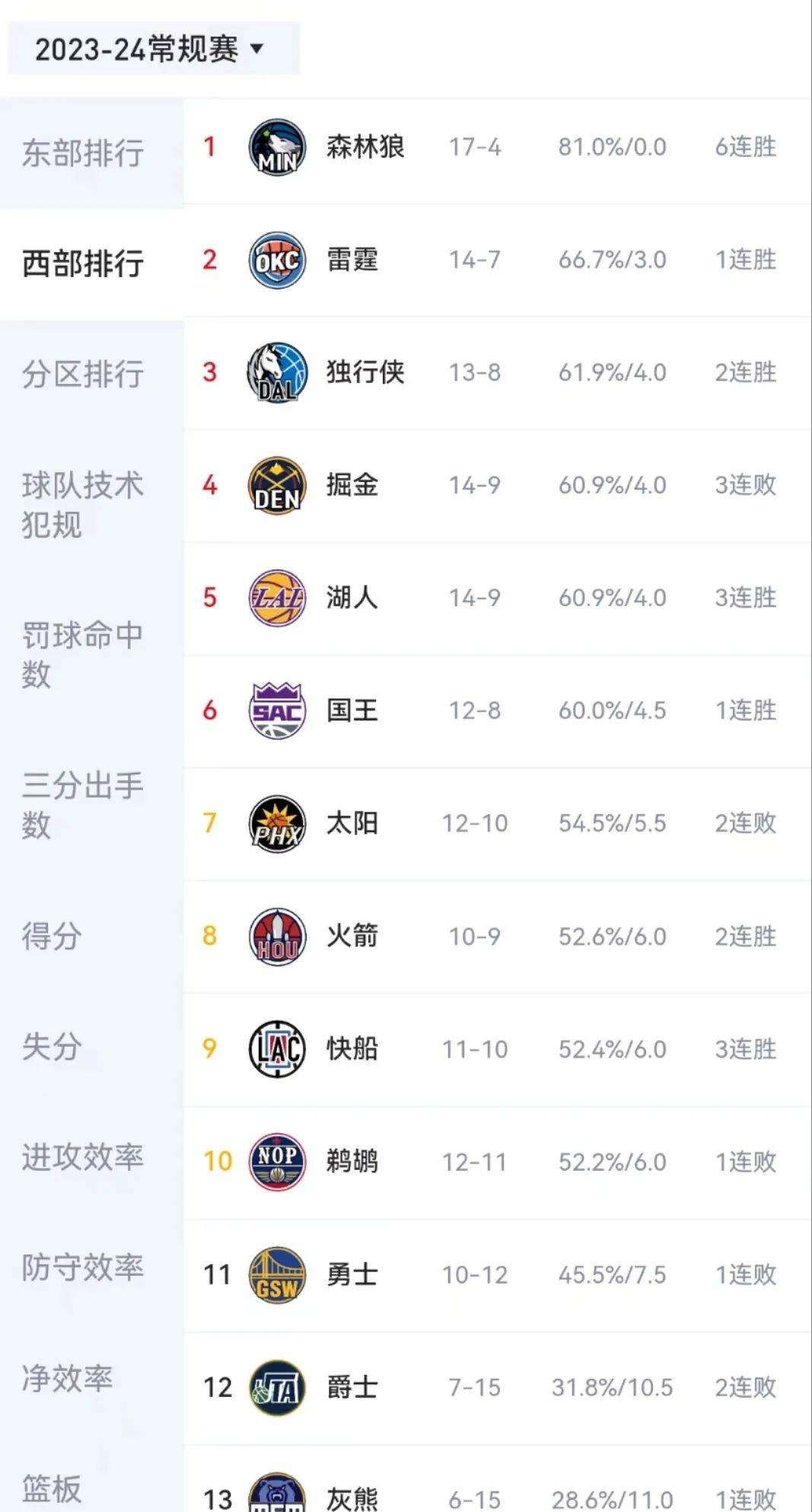 山东队逆转热火，锡安统治全场